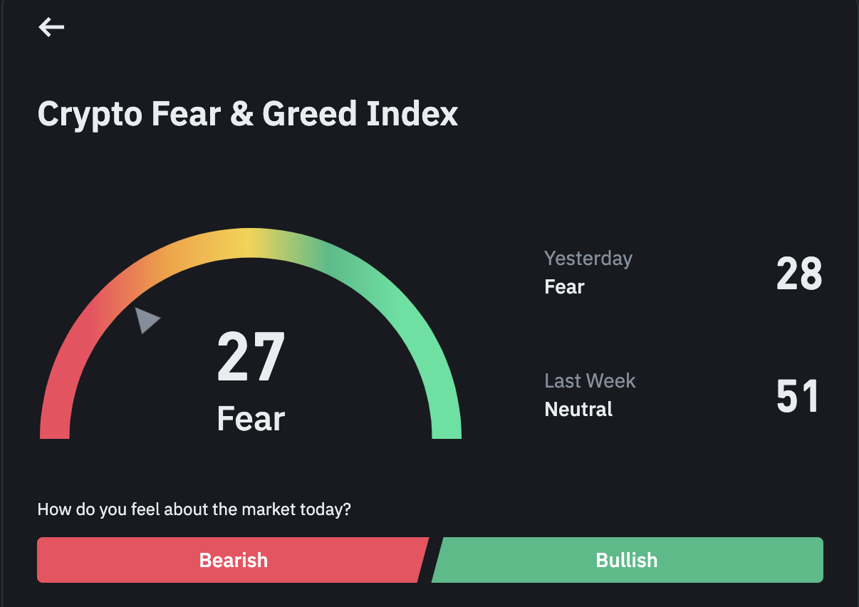 Fear and Greed